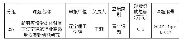 【喜讯】我校获批2项2023年度辽宁省经济社会发展课题